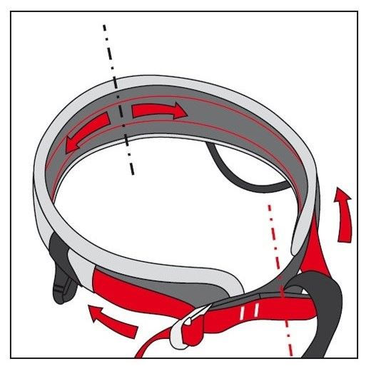 Ocún Climbing Twist set